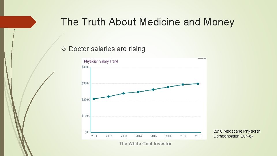 The Truth About Medicine and Money Doctor salaries are rising 2018 Medscape Physician Compensation