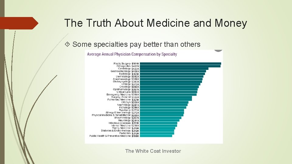 The Truth About Medicine and Money Some specialties pay better than others The White