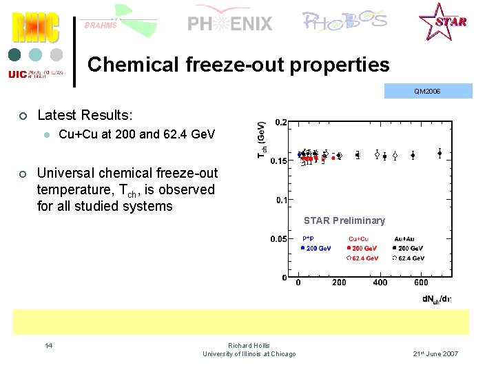 Chemical freeze-out properties QM 2006 ¢ Latest Results: l ¢ Cu+Cu at 200 and