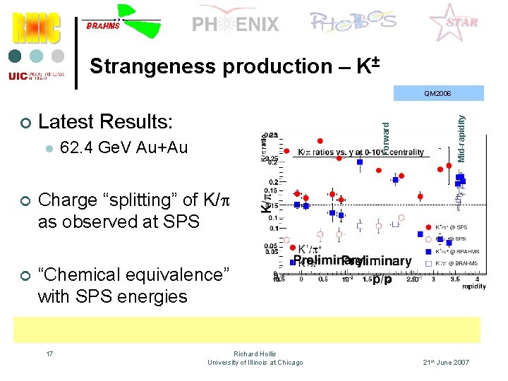 Strangeness production – K± Latest Results: l Forward ¢ 62. 4 Ge. V Au+Au