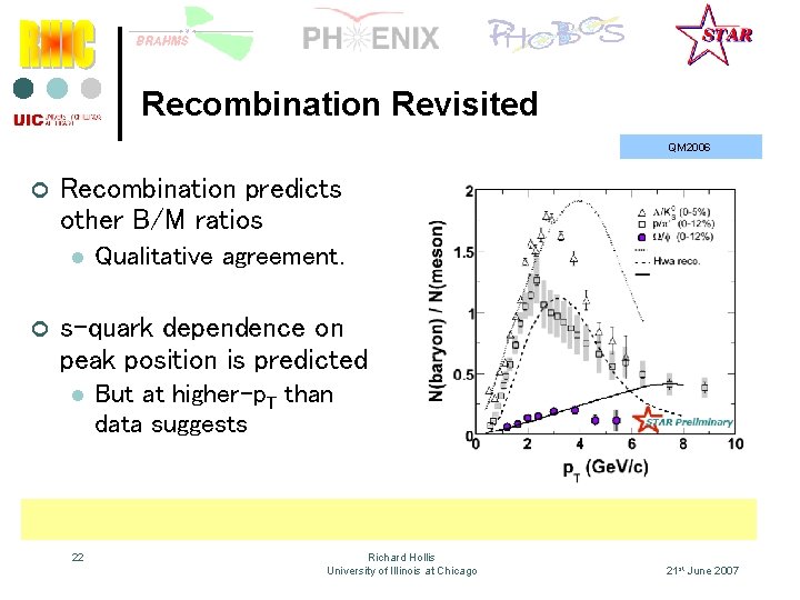 Recombination Revisited QM 2006 ¢ Recombination predicts other B/M ratios l ¢ Qualitative agreement.