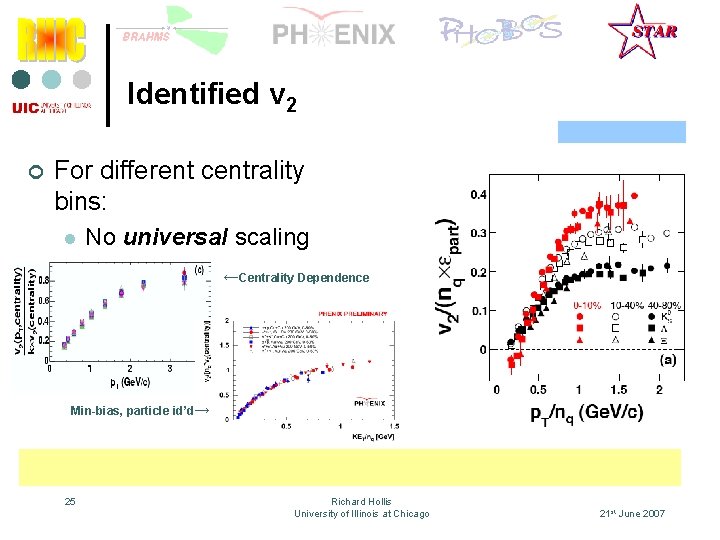 Identified v 2 ¢ For different centrality bins: l No universal scaling ←Centrality Dependence