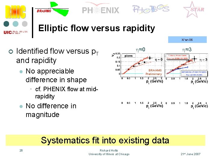 Elliptic flow versus rapidity Xi’an 06 ¢ Identified flow versus p. T and rapidity