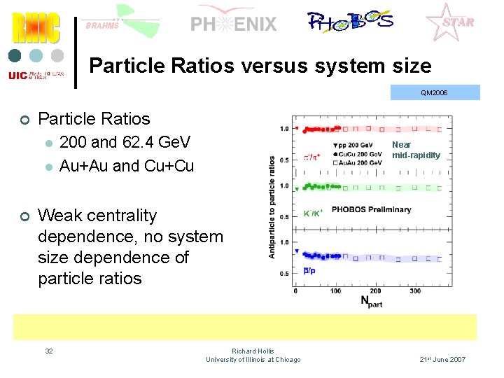 Particle Ratios versus system size QM 2006 ¢ Particle Ratios l l ¢ 200