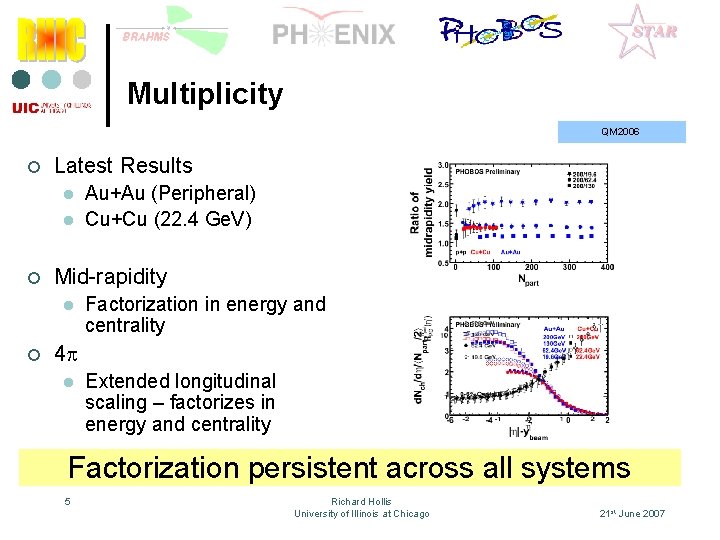 Multiplicity QM 2006 ¢ Latest Results l l ¢ Mid-rapidity l ¢ Au+Au (Peripheral)