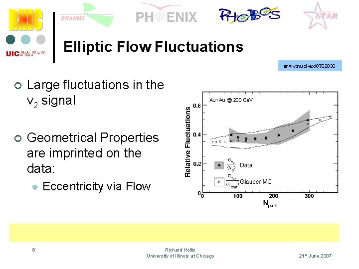 Elliptic Flow Fluctuations ar. Xiv: nucl-ex/0702036 ¢ ¢ Large fluctuations in the v 2