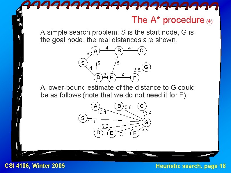 The A* procedure (4) A simple search problem: S is the start node, G