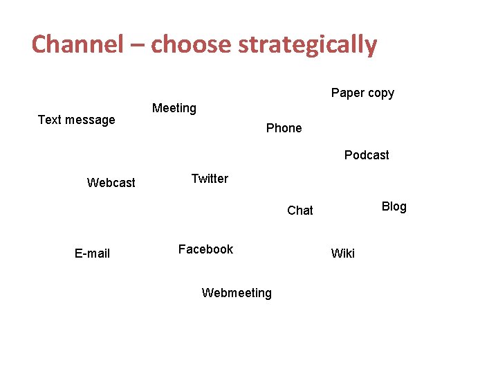 Channel – choose strategically Paper copy Text message Meeting Phone Podcast Webcast Twitter Blog