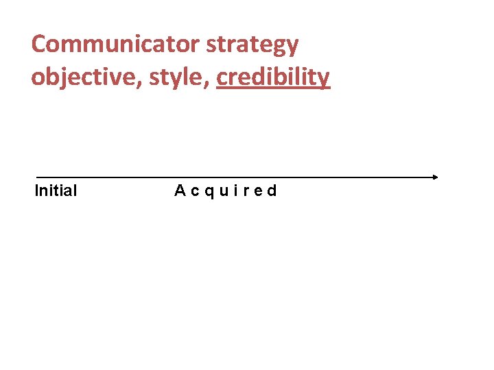 Communicator strategy objective, style, credibility Initial Acquired 