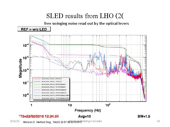 SLED results from LHO (2( free swinging noise read out by the optical levers