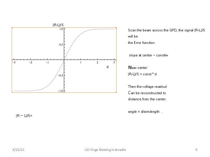 )R-L)/S Scan the beam across the QPD, the signal (R-L)/S will be the Error