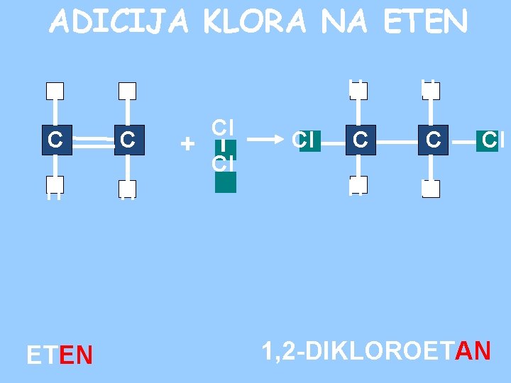 ADICIJA KLORA NA ETEN H H C C H H ETEN + Cl Cl
