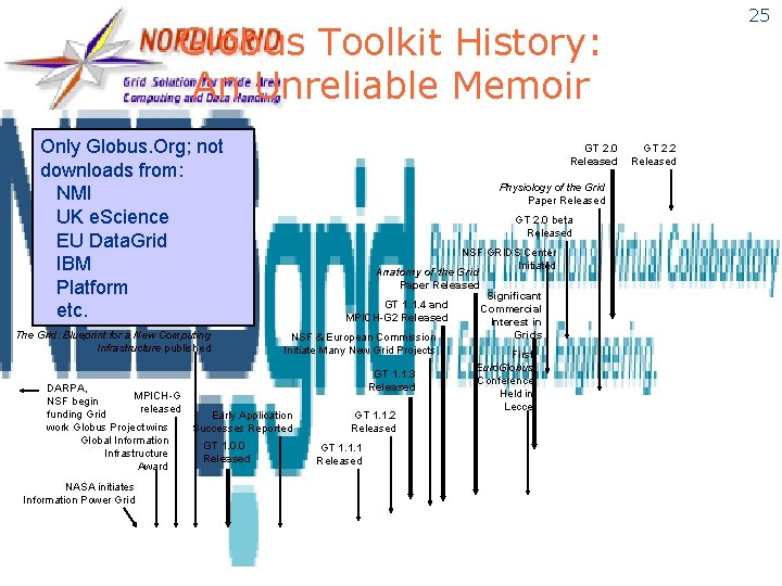 25 Globus Toolkit History: An Unreliable Memoir Only Globus. Org; not downloads from: NMI