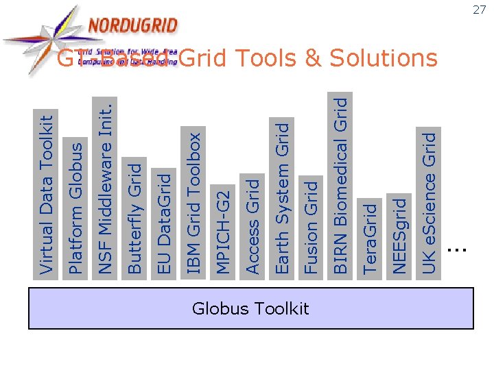 Globus Toolkit UK e. Science Grid NEESgrid Tera. Grid BIRN Biomedical Grid Fusion Grid