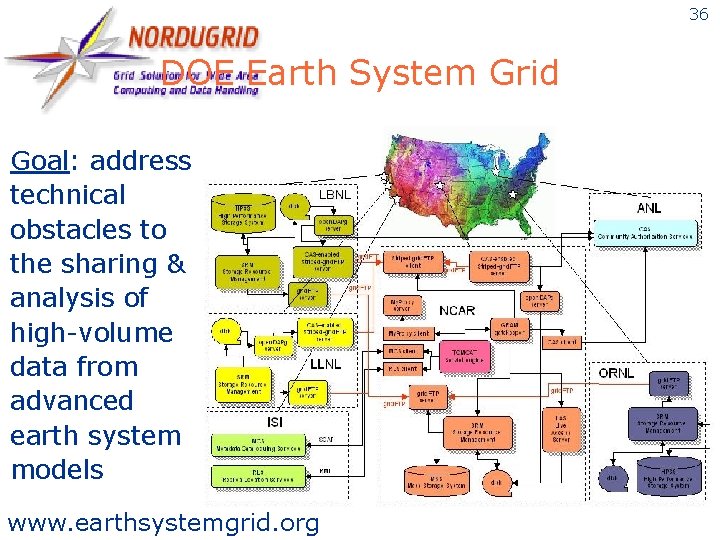 36 DOE Earth System Grid Goal: address technical obstacles to the sharing & analysis