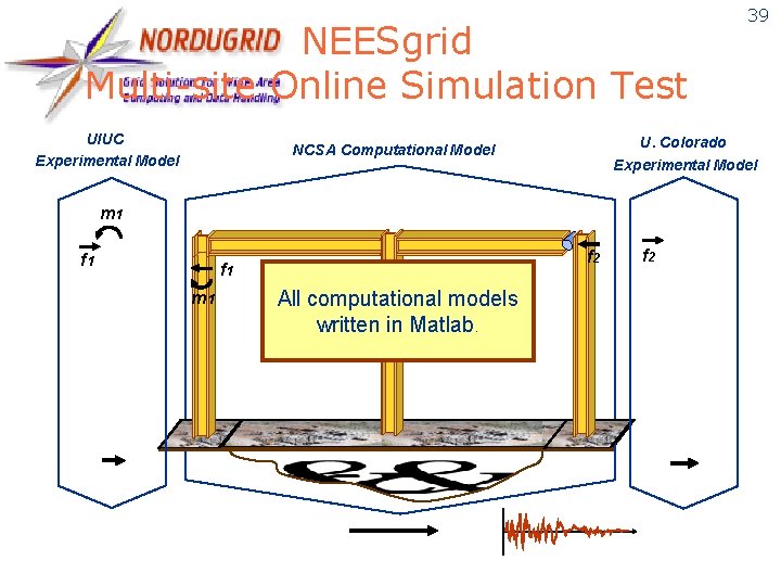 NEESgrid Multi-site Online Simulation Test UIUC Experimental Model U. Colorado Experimental Model NCSA Computational