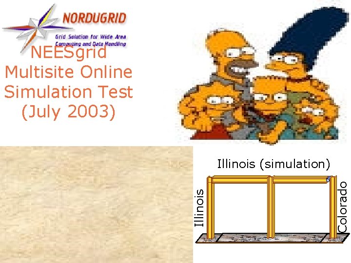 40 NEESgrid Multisite Online Simulation Test (July 2003) Colorado Illinois (simulation) 
