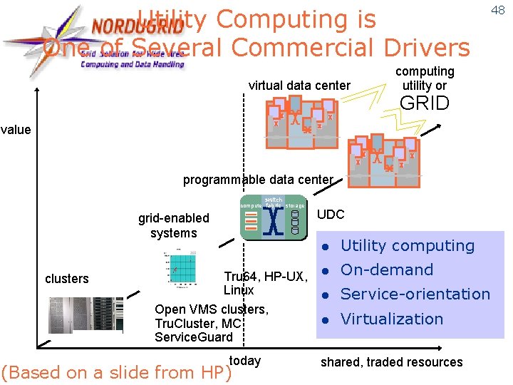 Utility Computing is One of Several Commercial Drivers virtual data center computing utility or