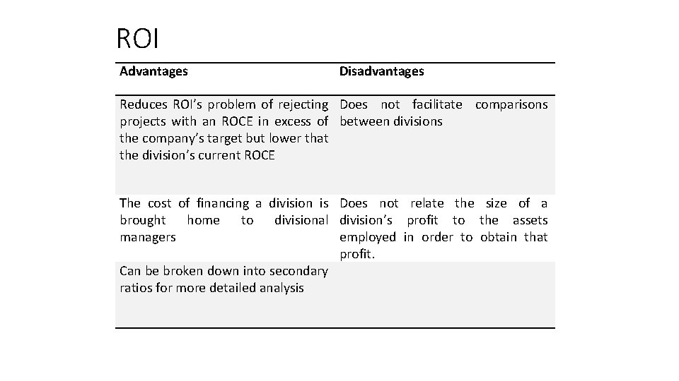 ROI Advantages Disadvantages Reduces ROI’s problem of rejecting Does not facilitate comparisons projects with