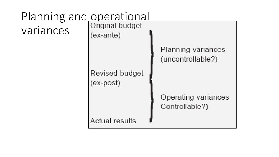 Planning and operational variances 
