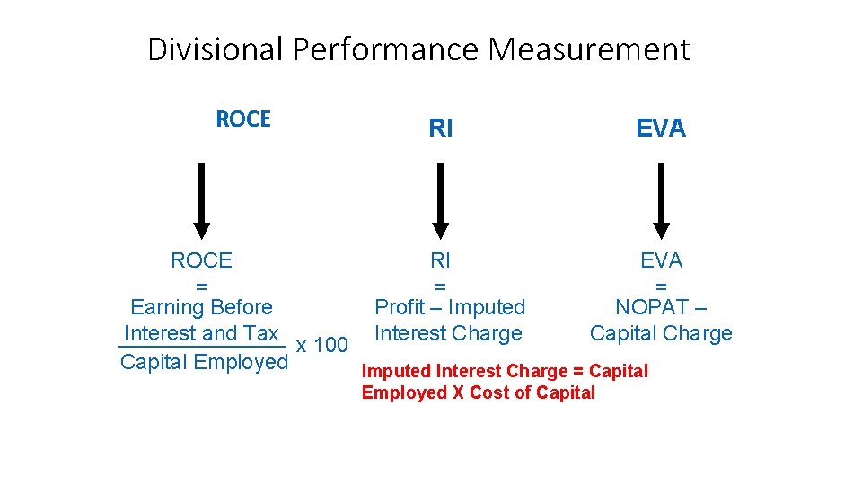 Divisional Performance Measurement ROCE RI EVA = = = NOPAT – Earning Before Profit