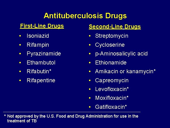 Antituberculosis Drugs First-Line Drugs Second-Line Drugs • Isoniazid • Streptomycin • Rifampin • Cycloserine