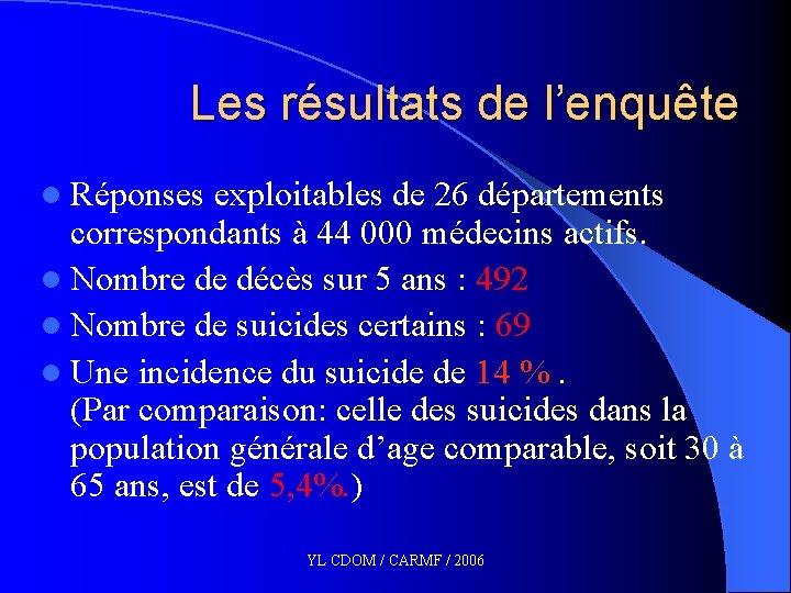 Les résultats de l’enquête l Réponses exploitables de 26 départements correspondants à 44 000