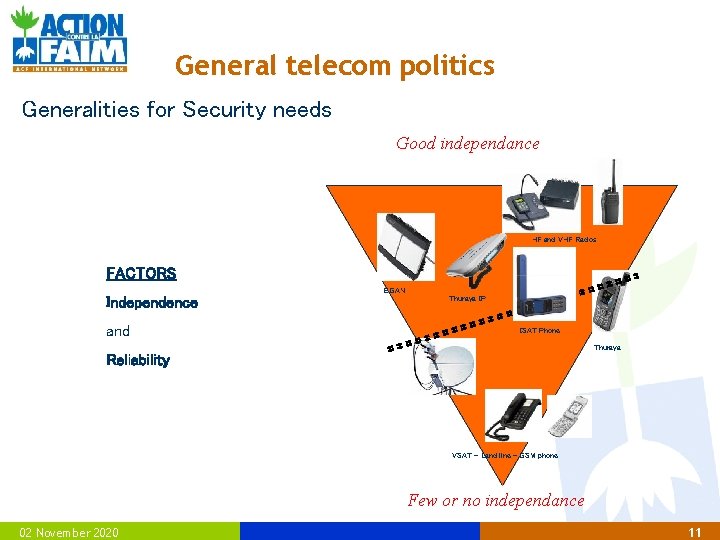 General telecom politics Generalities for Security needs Good independance HF and VHF Radios FACTORS