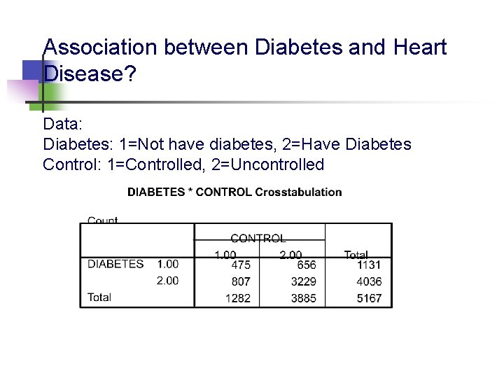 Association between Diabetes and Heart Disease? Data: Diabetes: 1=Not have diabetes, 2=Have Diabetes Control: