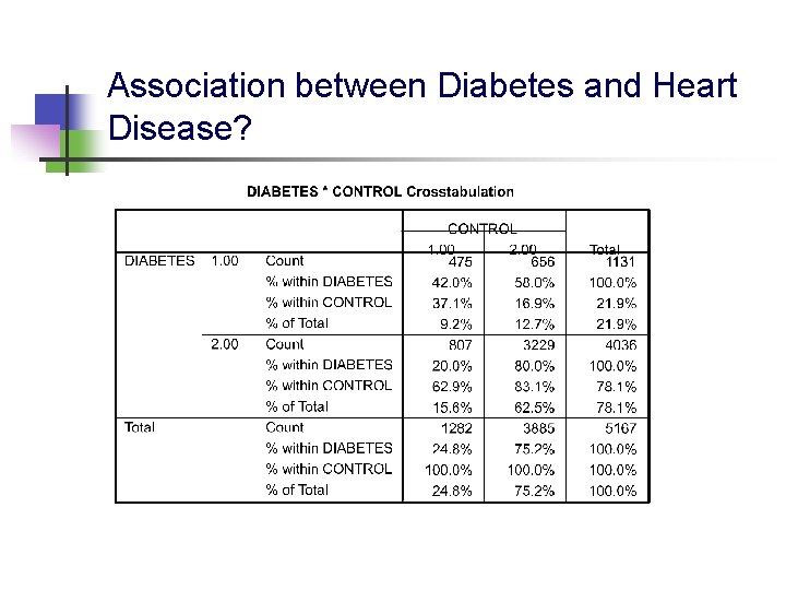 Association between Diabetes and Heart Disease? 