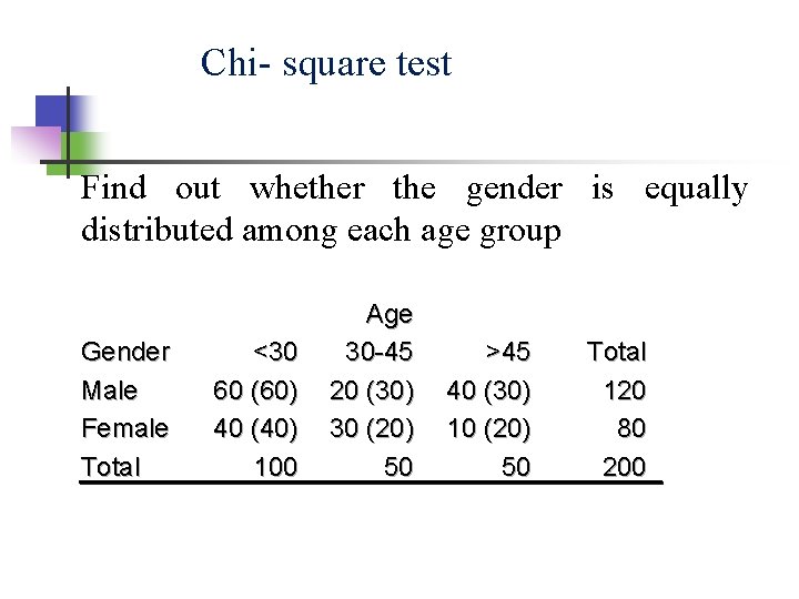 Chi- square test Find out whether the gender is equally distributed among each age