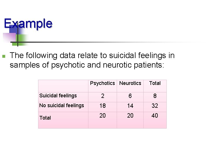 Example n The following data relate to suicidal feelings in samples of psychotic and
