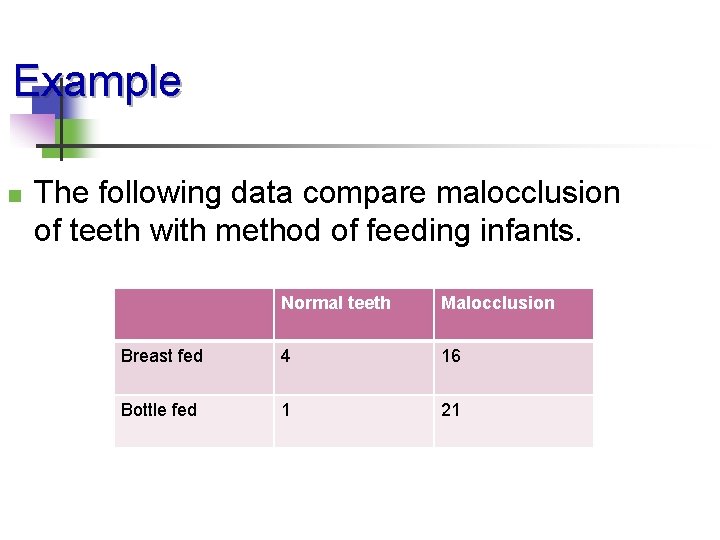 Example n The following data compare malocclusion of teeth with method of feeding infants.