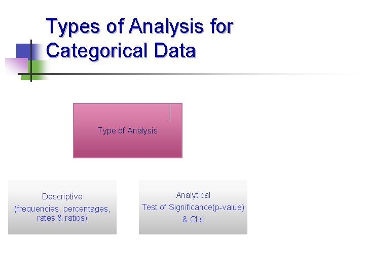 Types of Analysis for Categorical Data Type of Analysis Descriptive (frequencies, percentages, rates &