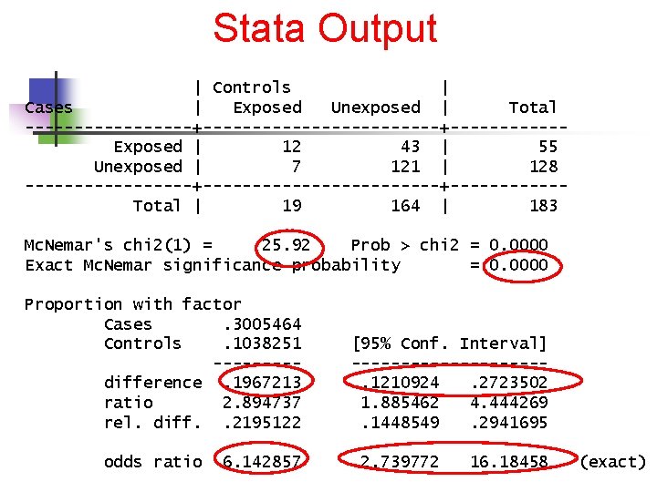 Stata Output | Controls | Cases | Exposed Unexposed | Total -----------------+-----------Exposed | 12