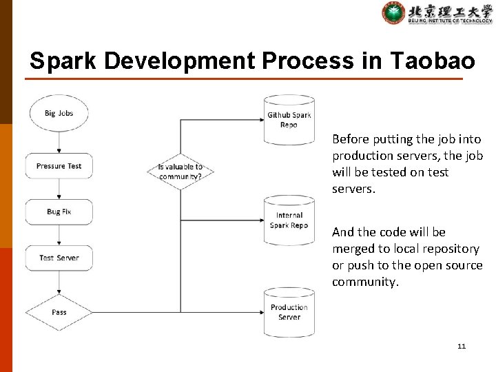 Spark Development Process in Taobao Before putting the job into production servers, the job