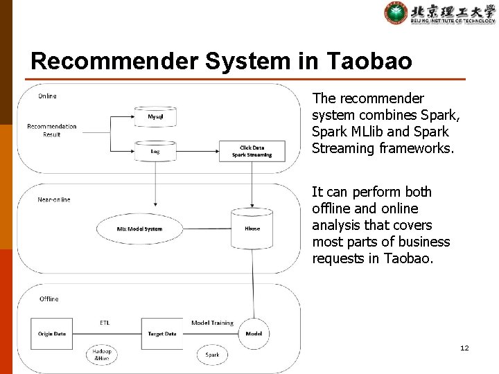 Recommender System in Taobao The recommender system combines Spark, Spark MLlib and Spark Streaming