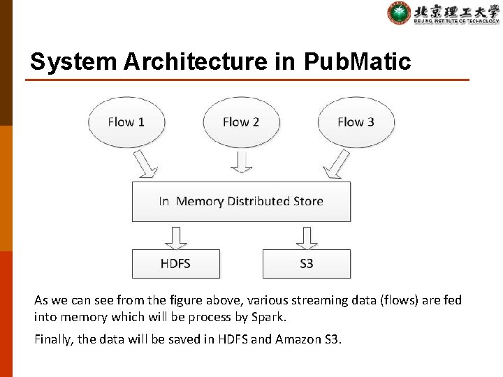 System Architecture in Pub. Matic As we can see from the figure above, various