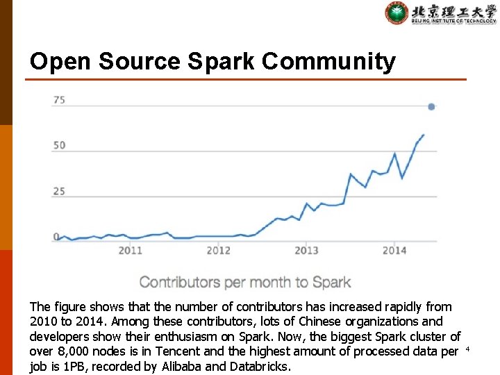 Open Source Spark Community The figure shows that the number of contributors has increased