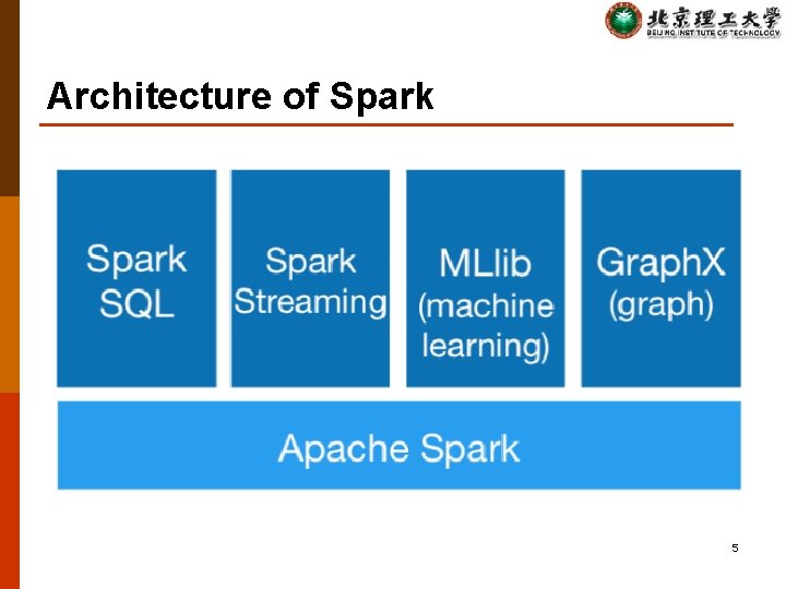 Architecture of Spark 5 