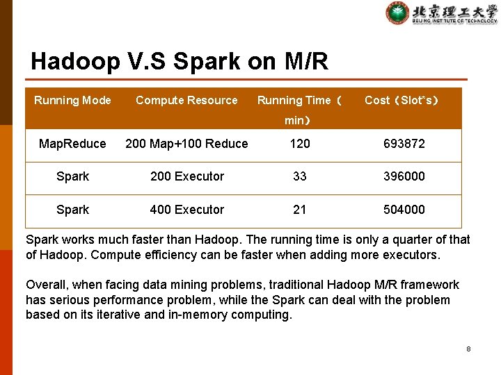Hadoop V. S Spark on M/R Running Mode Compute Resource Running Time（ Cost（Slot*s） min）