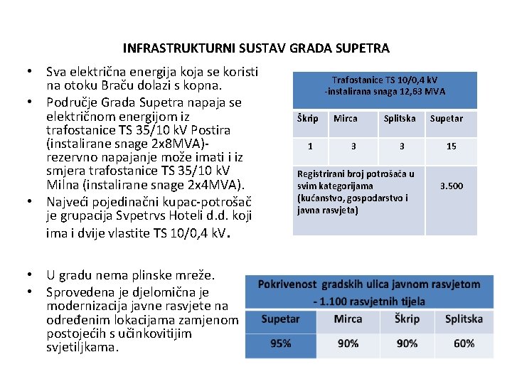 INFRASTRUKTURNI SUSTAV GRADA SUPETRA • Sva električna energija koja se koristi na otoku Braču