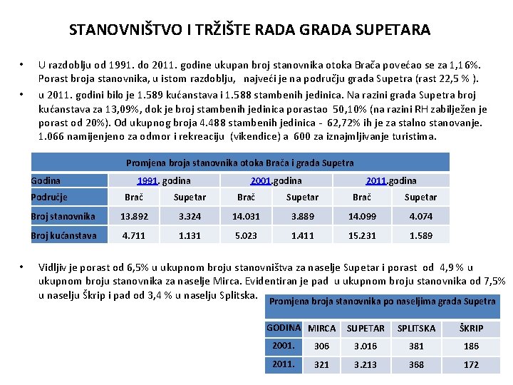 STANOVNIŠTVO I TRŽIŠTE RADA GRADA SUPETARA • • U razdoblju od 1991. do 2011.