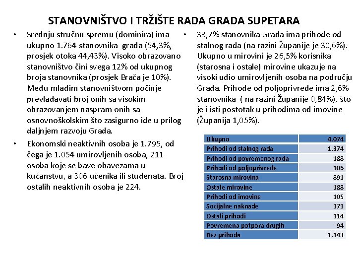 STANOVNIŠTVO I TRŽIŠTE RADA GRADA SUPETARA • • Srednju stručnu spremu (dominira) ima •