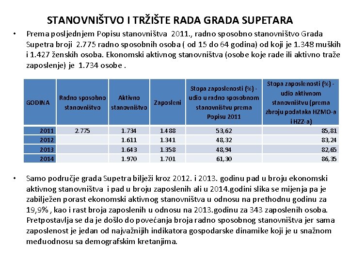 STANOVNIŠTVO I TRŽIŠTE RADA GRADA SUPETARA • Prema posljednjem Popisu stanovništva 2011. , radno