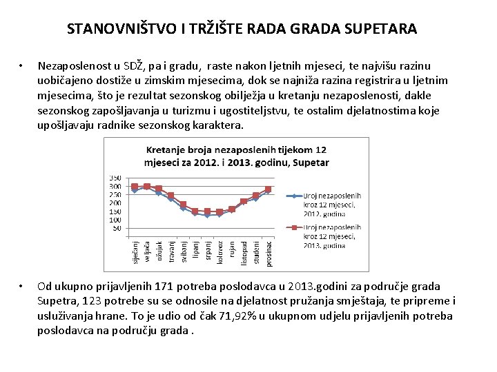 STANOVNIŠTVO I TRŽIŠTE RADA GRADA SUPETARA • Nezaposlenost u SDŽ, pa i gradu, raste