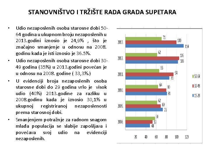 STANOVNIŠTVO I TRŽIŠTE RADA GRADA SUPETARA • • Udio nezaposlenih osoba starosne dobi 50‐