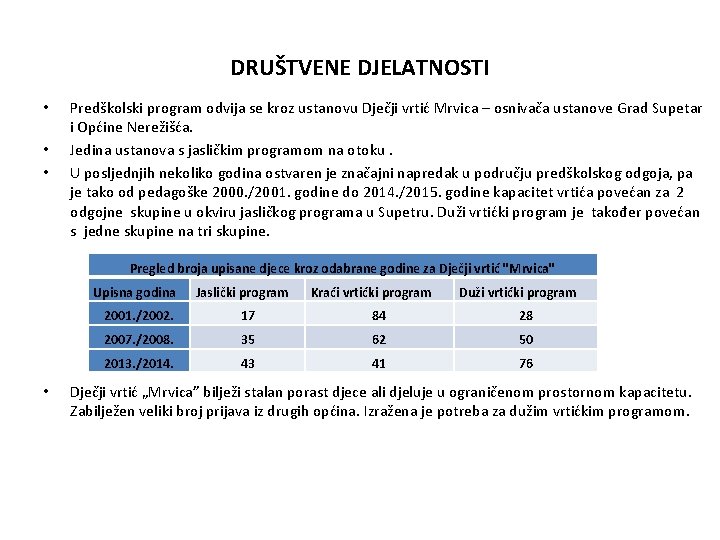 DRUŠTVENE DJELATNOSTI • • • Predškolski program odvija se kroz ustanovu Dječji vrtić Mrvica