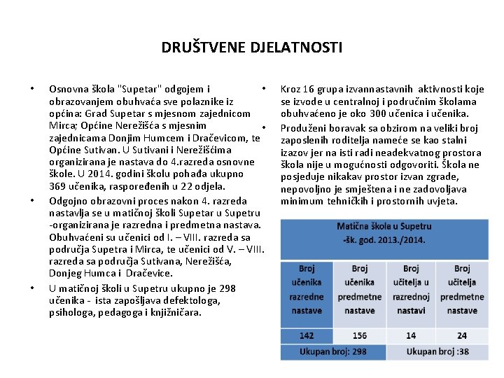 DRUŠTVENE DJELATNOSTI • • Osnovna škola "Supetar" odgojem i obrazovanjem obuhvaća sve polaznike iz