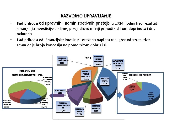 RAZVOJNO UPRAVLJANJE • • Pad prihoda od upravnih i administrativnih pristojbi u 2014. godini